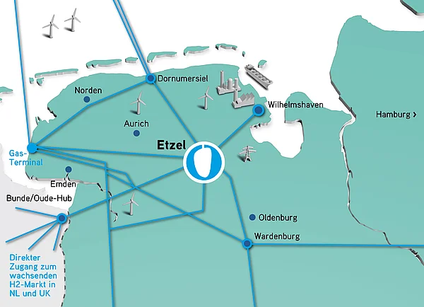 Pipeline-Netzwerk Wasserstoff