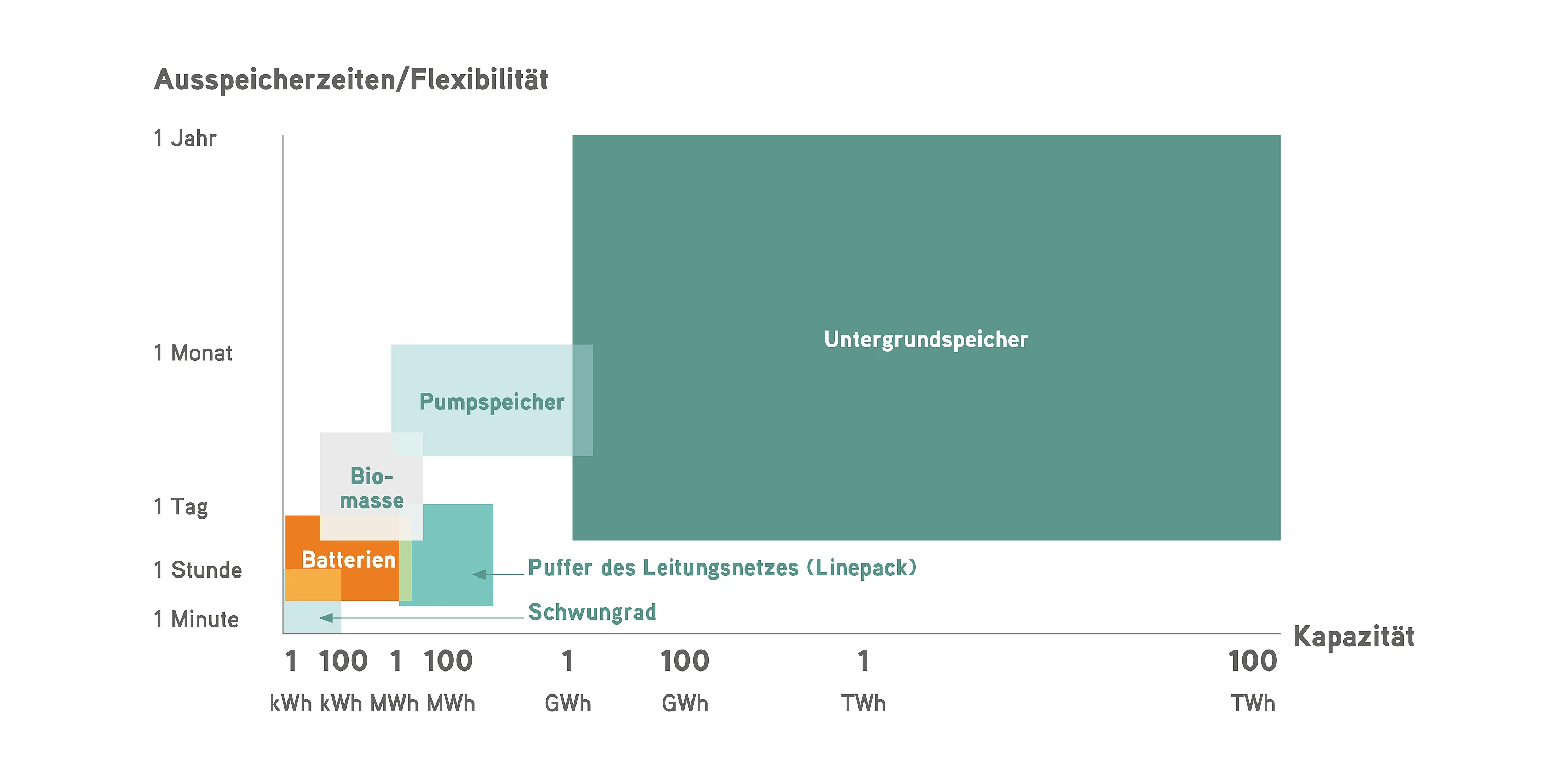 [Translate to Deutsch:] 