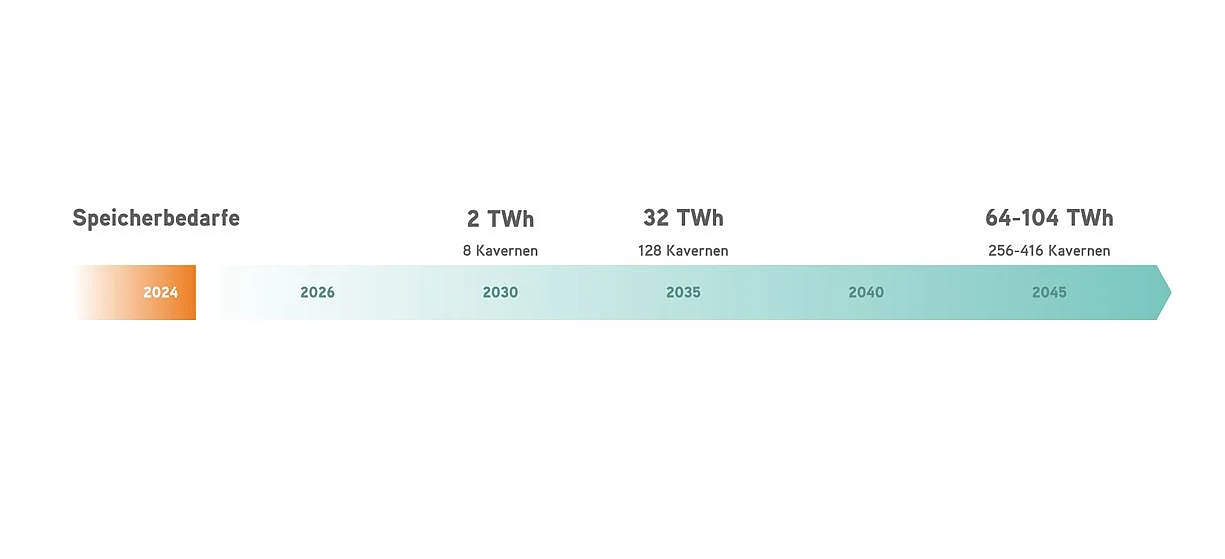 [Translate to Deutsch:] 