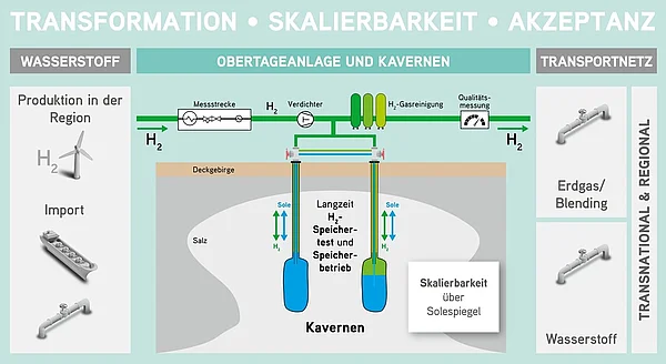 H2CAST Grafik Skalierbarkeit
